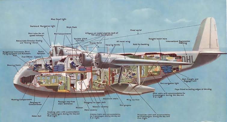 Cutaway illustration of an Empire flying boat